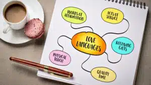 Diagram of the five love languages on a notepad with macaron and pen