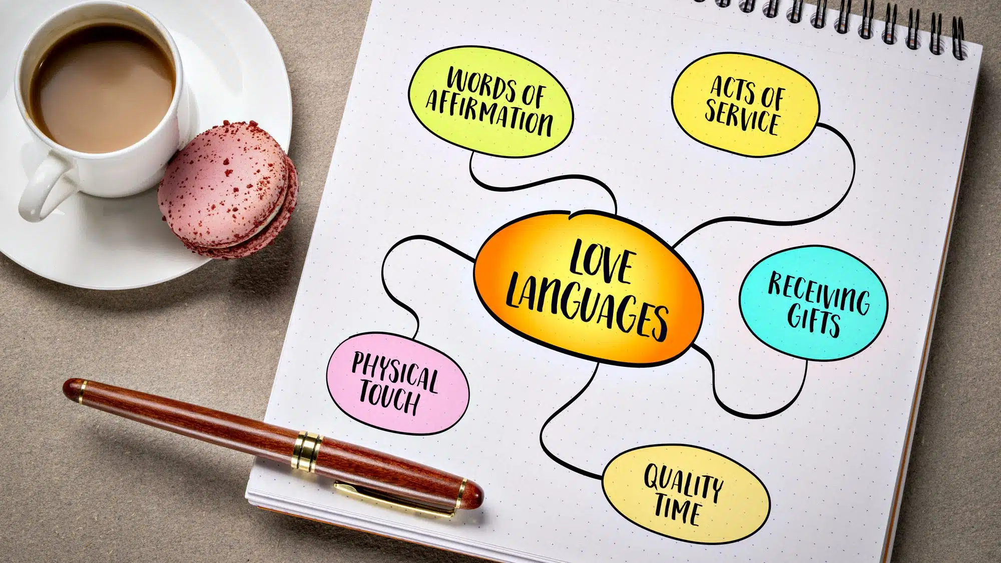 Diagram of the five love languages on a notepad with macaron and pen